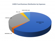 business distribution graph