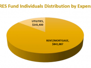 individual distribution graph