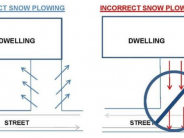 Correct Plowing