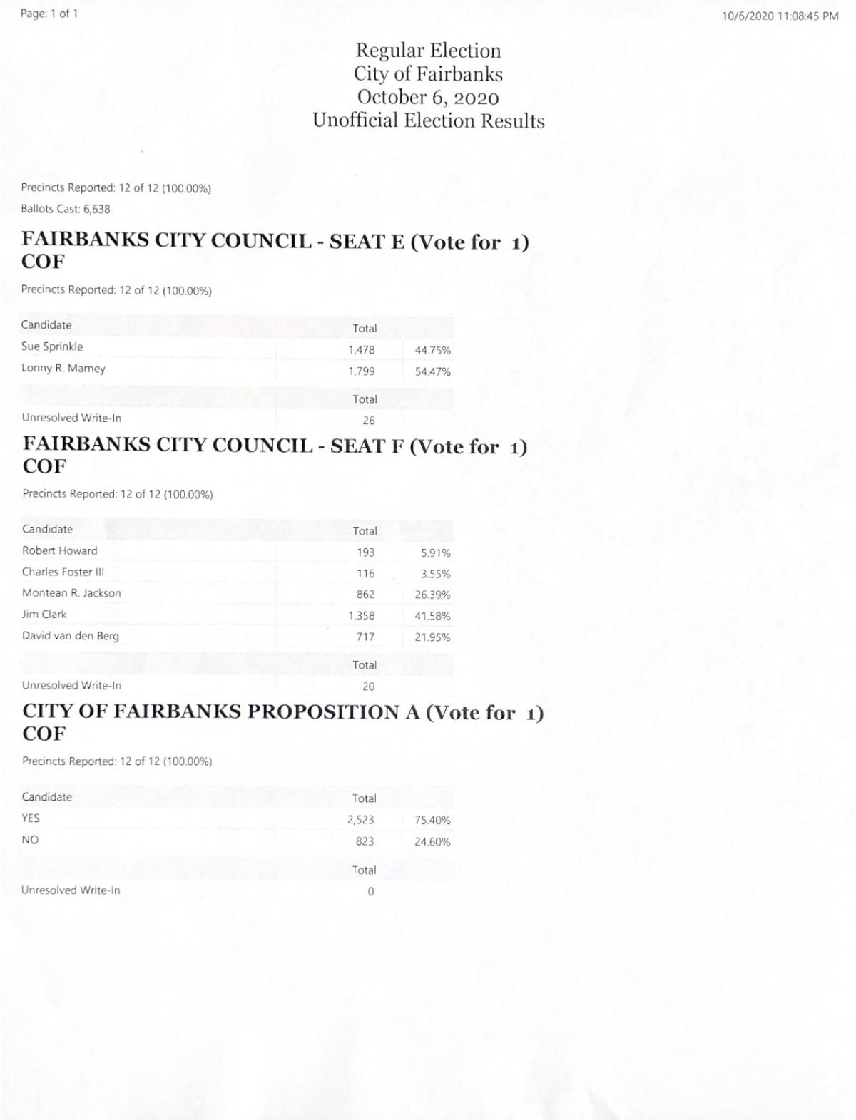 UNOFFICIAL 2020 City Regular Election Results 