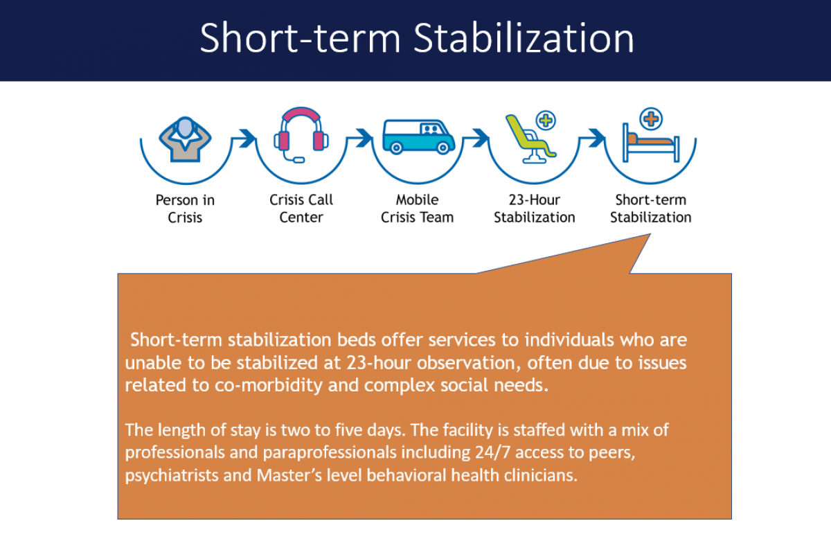 Short-term Stabilization